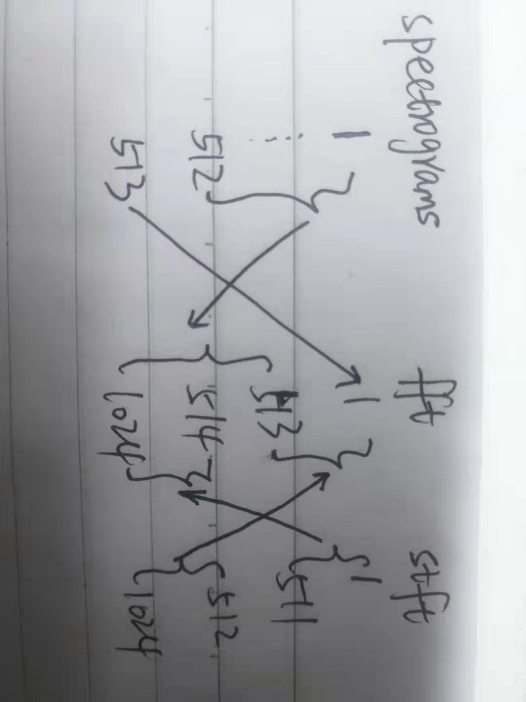 matlab中stft和spectrogram函数区别