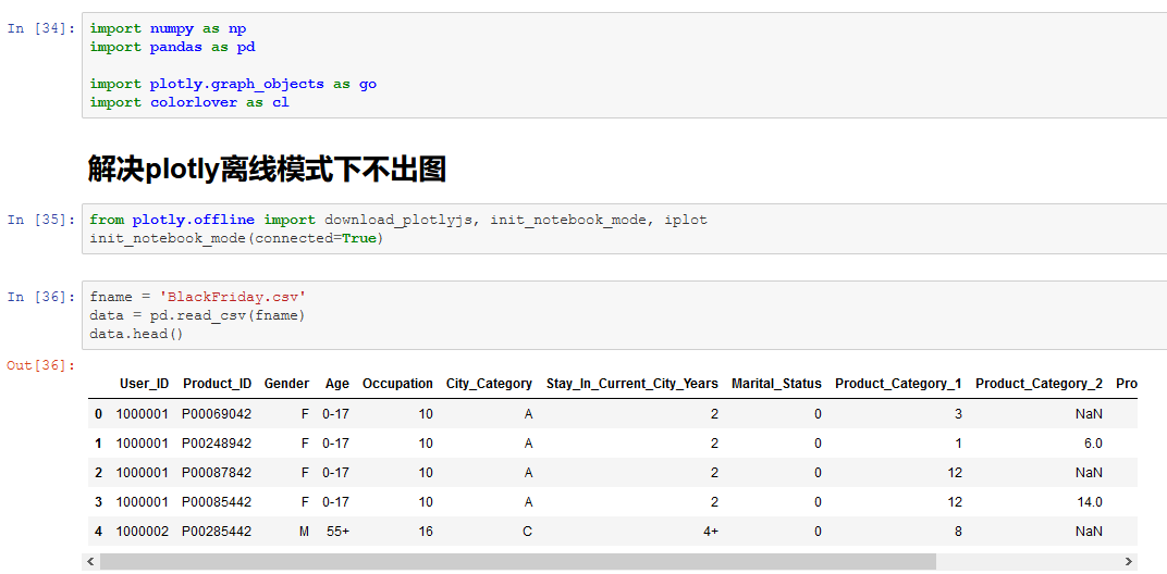 基于BlackFriday.csv的电商数据集,简要数据分析-CSDN博客