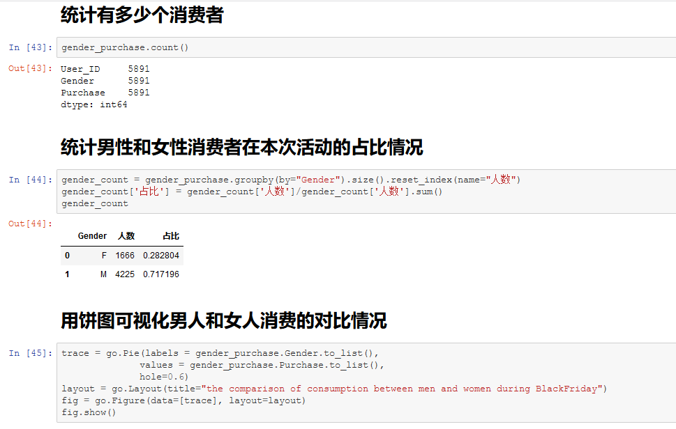 基于BlackFriday.csv的电商数据集,简要数据分析-CSDN博客