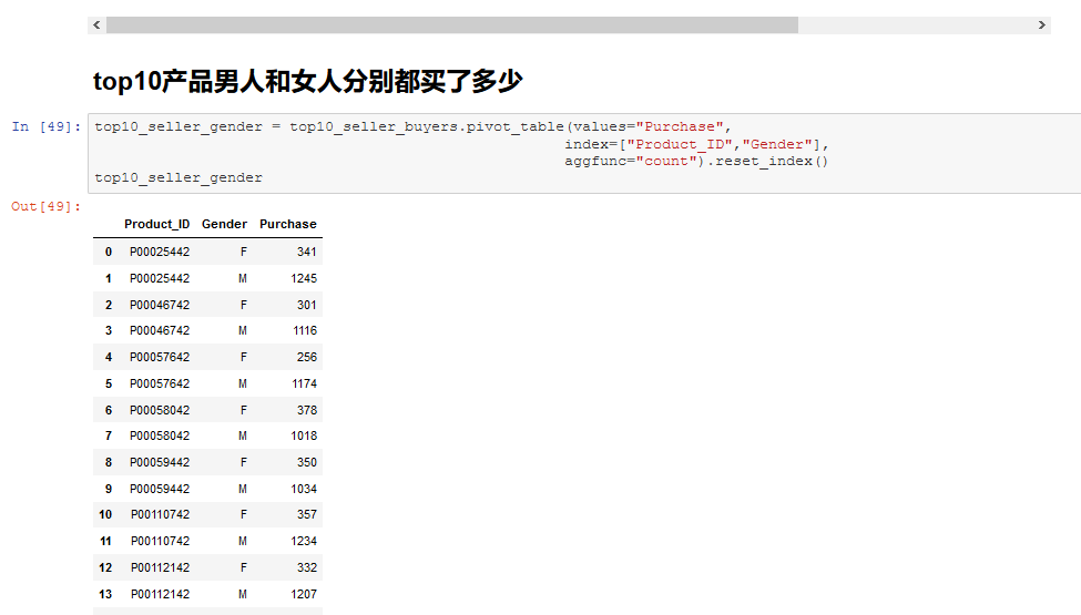 基于BlackFriday.csv的电商数据集，简要数据分析-CSDN博客
