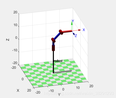 Robotics Toolbox工具箱使用-CSDN博客