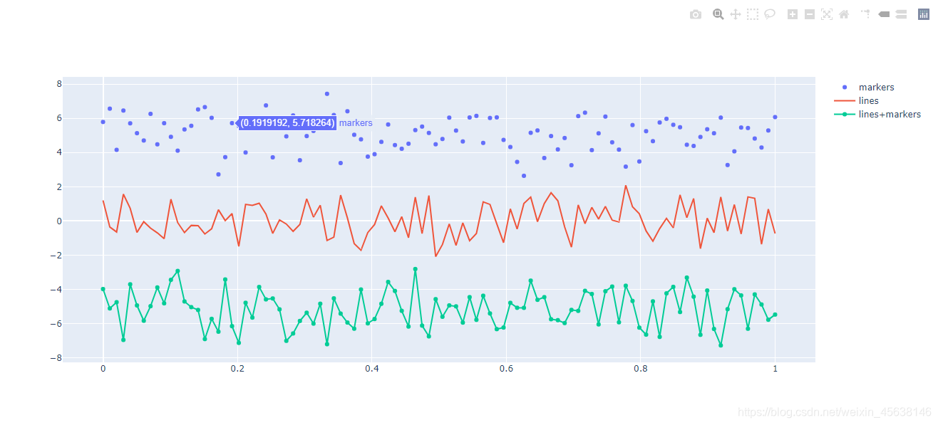 Plotly简介以及基础图形的绘制_plotly.offline-CSDN博客