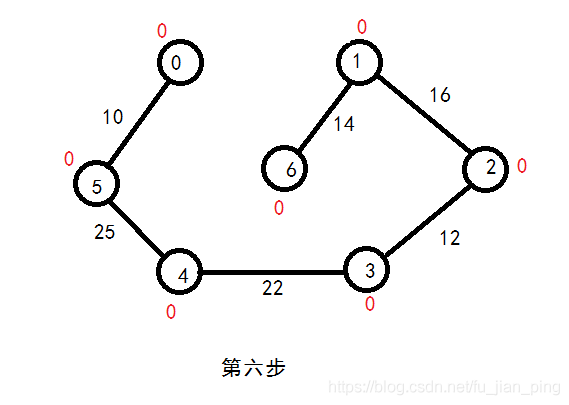 最小生成树-Kruskal算法