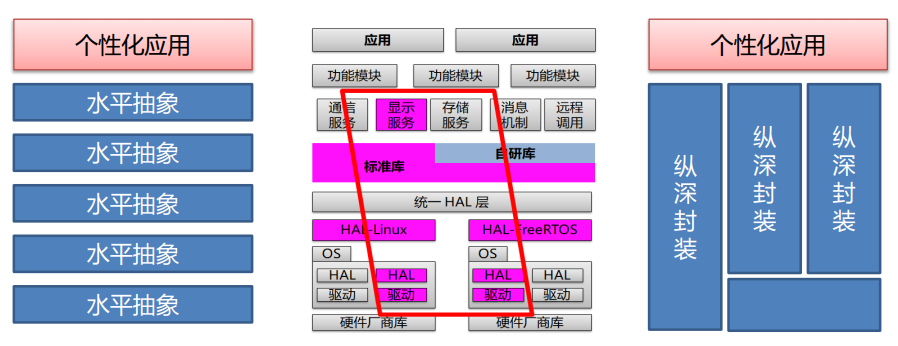 ios app快速开发框架_ios app开发框架_使用自然框架快速开发网上商城