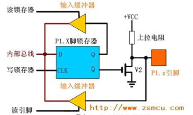 GPIO推挽输出和开漏输出模式区别详解
