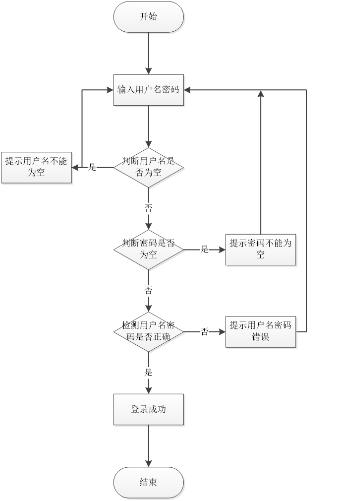 基于微信小程序点餐系统的设计与实现（含word论文）