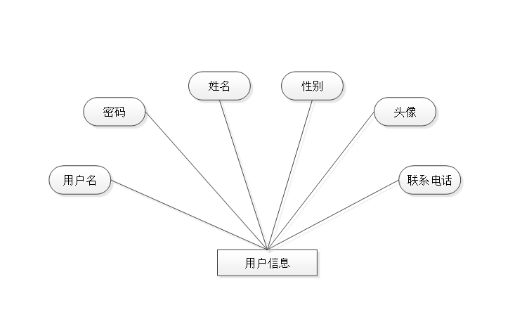 基于微信小程序点餐系统的设计与实现（含word论文）