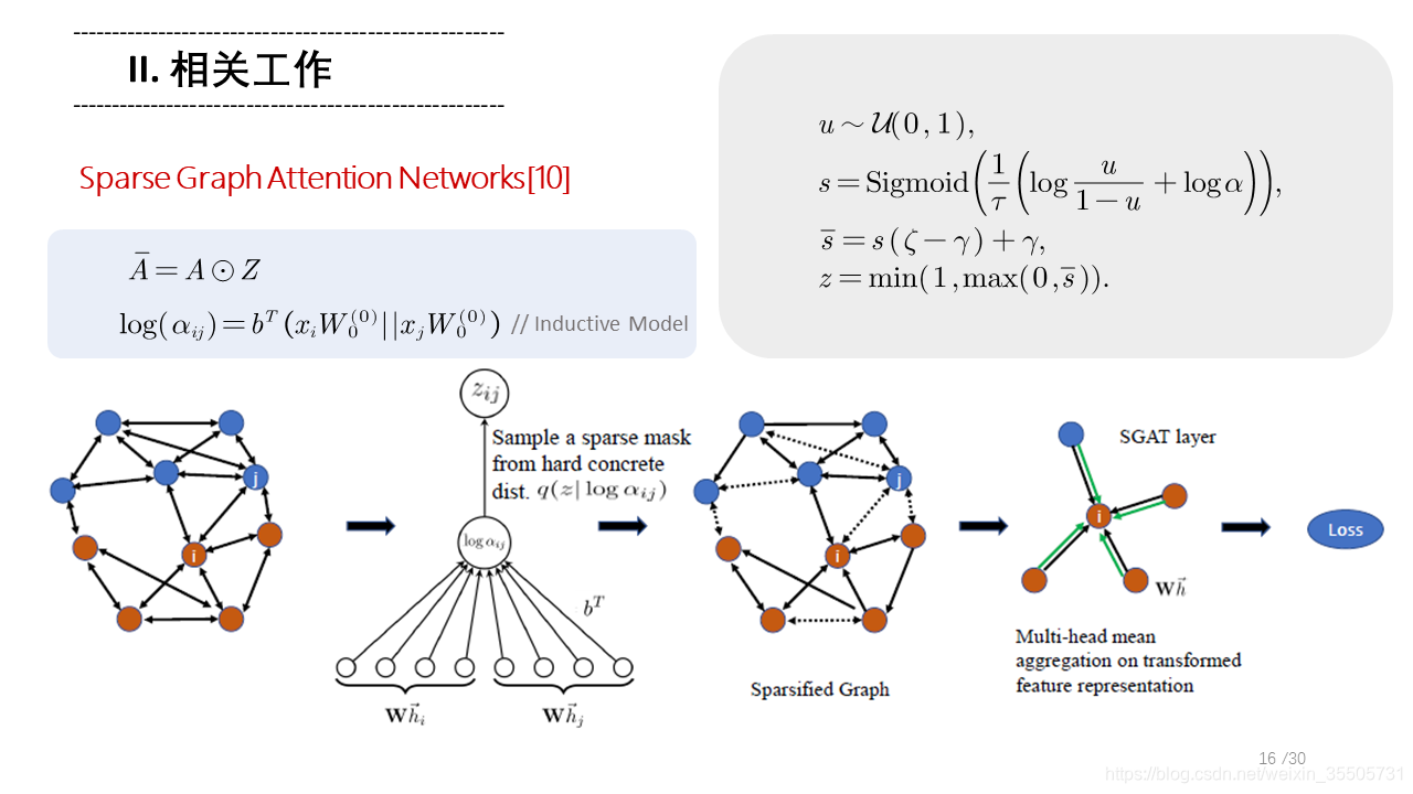 robust graph representation learning via neural sparsification github