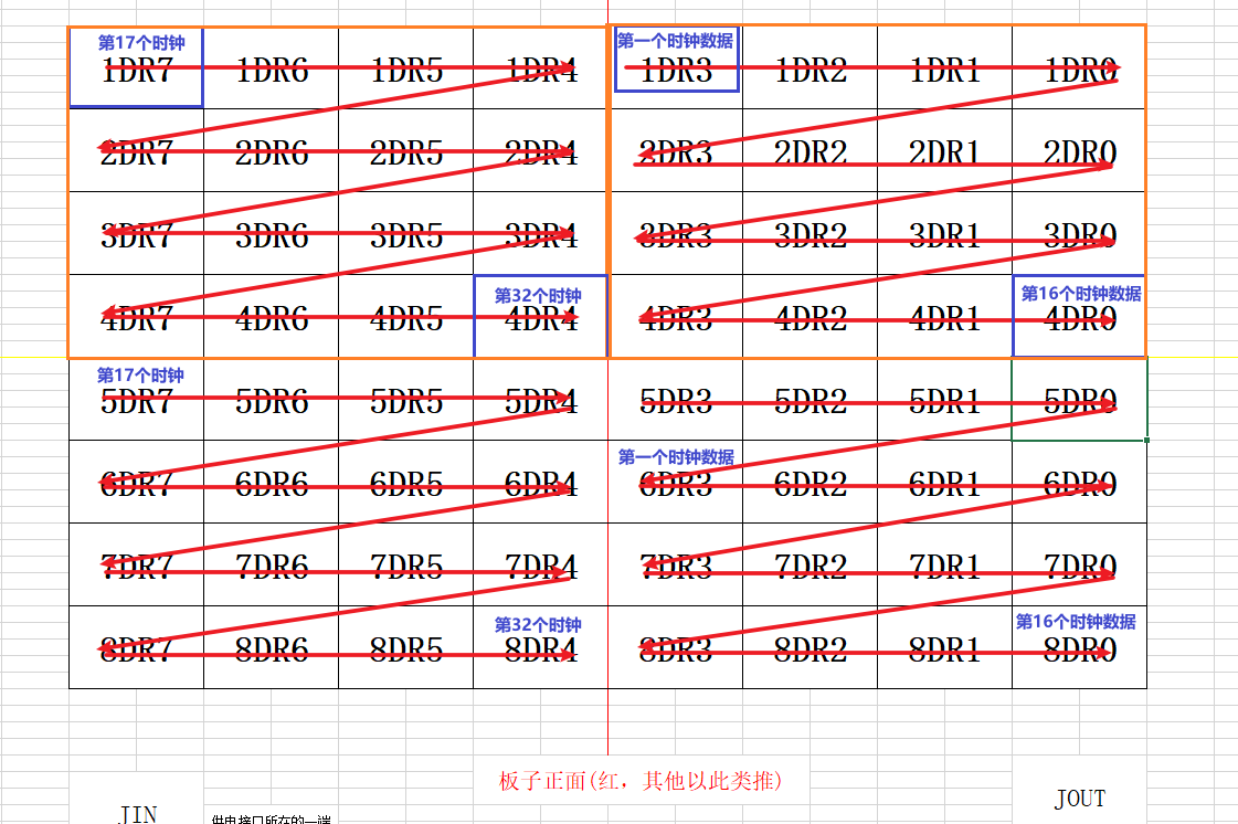 一文搞懂HUB75接口（附带LED单元板驱动介绍）-CSDN博客