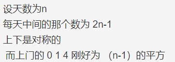 设天数为n每天中间的那个数为 2n-1上下是对称的而上门的 0 1 4 刚好为 （n-1）的平方