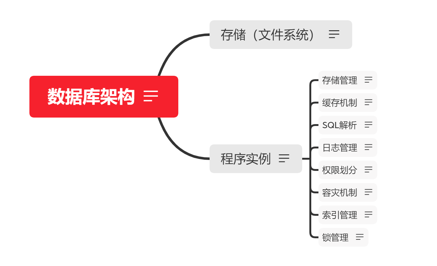 一主15从数据库架构