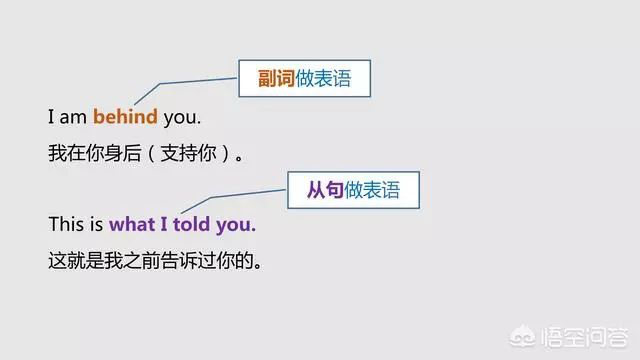 语法大全！20张图，彻底分清英语中的主、谓、宾、定、状、补_英语主谓宾定状补图解-CSDN博客