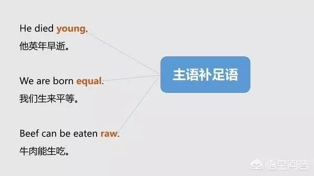 语法大全！20张图，彻底分清英语中的主、谓、宾、定、状、补_英语主谓宾定状补图解-CSDN博客