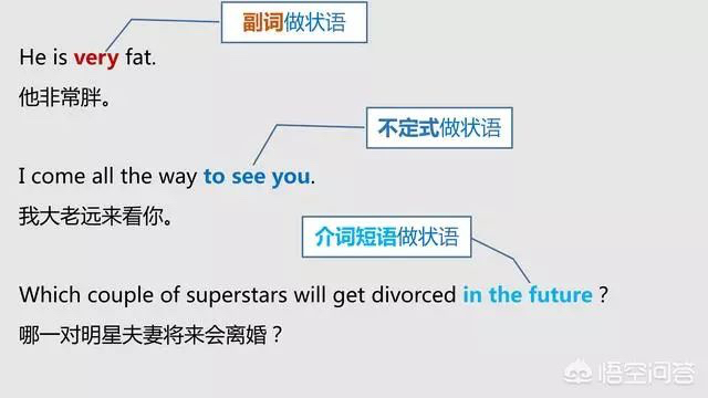 语法大全！20张图，彻底分清英语中的主、谓、宾、定、状、补_英语主谓宾定状补图解-CSDN博客