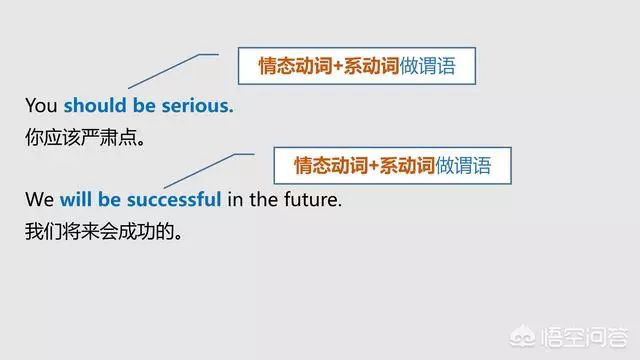 语法大全！20张图，彻底分清英语中的主、谓、宾、定、状、补_英语主谓宾定状补图解-CSDN博客
