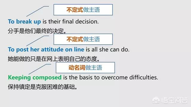 语法大全！20张图，彻底分清英语中的主、谓、宾、定、状、补_英语主谓宾定状补图解-CSDN博客