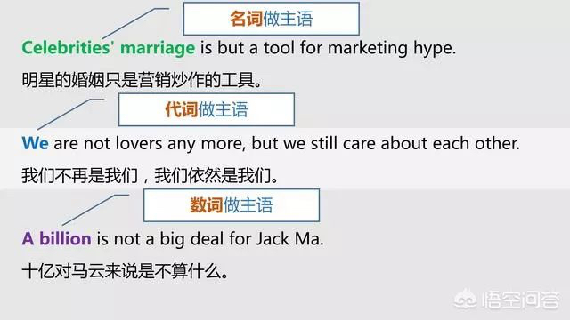 语法大全 张图 彻底分清英语中的主 谓 宾 定 状 补 杜莱的博客 Csdn博客 主谓宾定状补位置图解