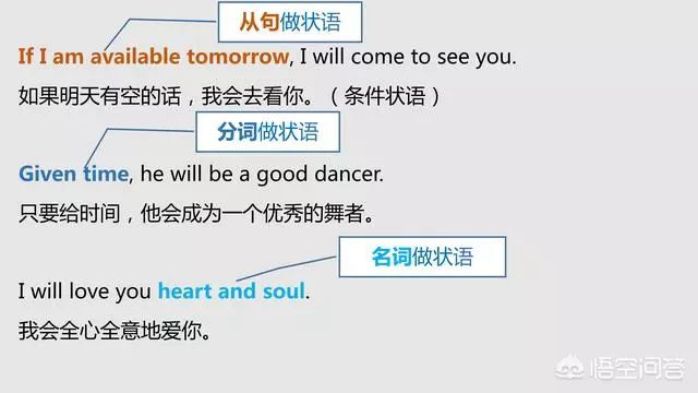 语法大全！20张图，彻底分清英语中的主、谓、宾、定、状、补_英语主谓宾定状补图解-CSDN博客
