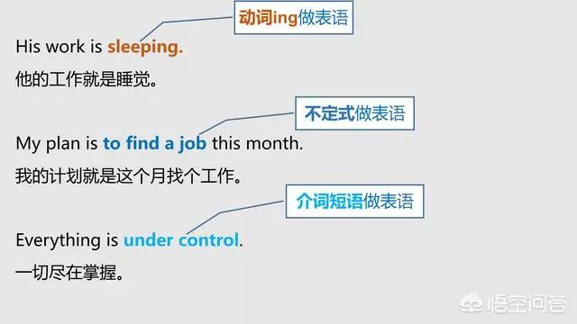 语法大全！20张图，彻底分清英语中的主、谓、宾、定、状、补_英语主谓宾定状补图解-CSDN博客