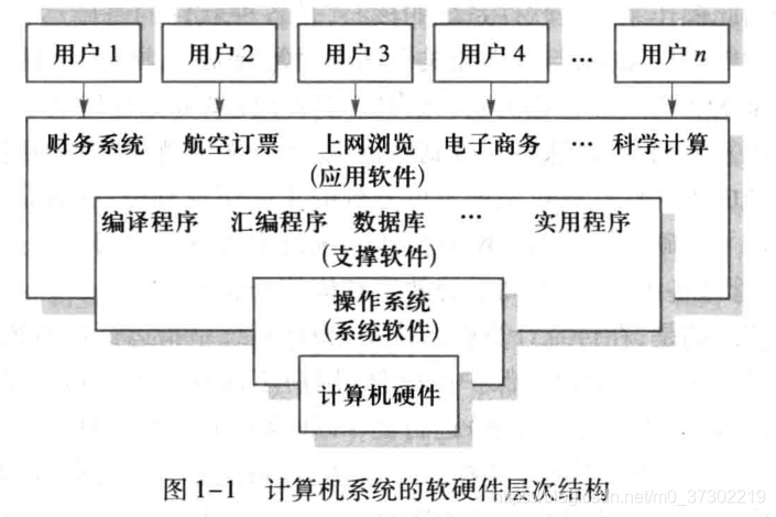 计算机操作系统概述