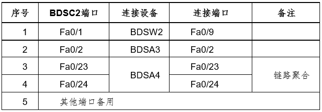 ![在这里插入图片描述](https://img-blog.csdnimg.cn/20210329230121394.png?x-oss-process=image/watermark,type_ZmFuZ3poZW5naGVpdGk,shadow_10,text_aHR0cHM6Ly9ibG9nLmNzZG4ubmV0L2d5cWFpbHhq,size_16,color_FFFFFF,t_70