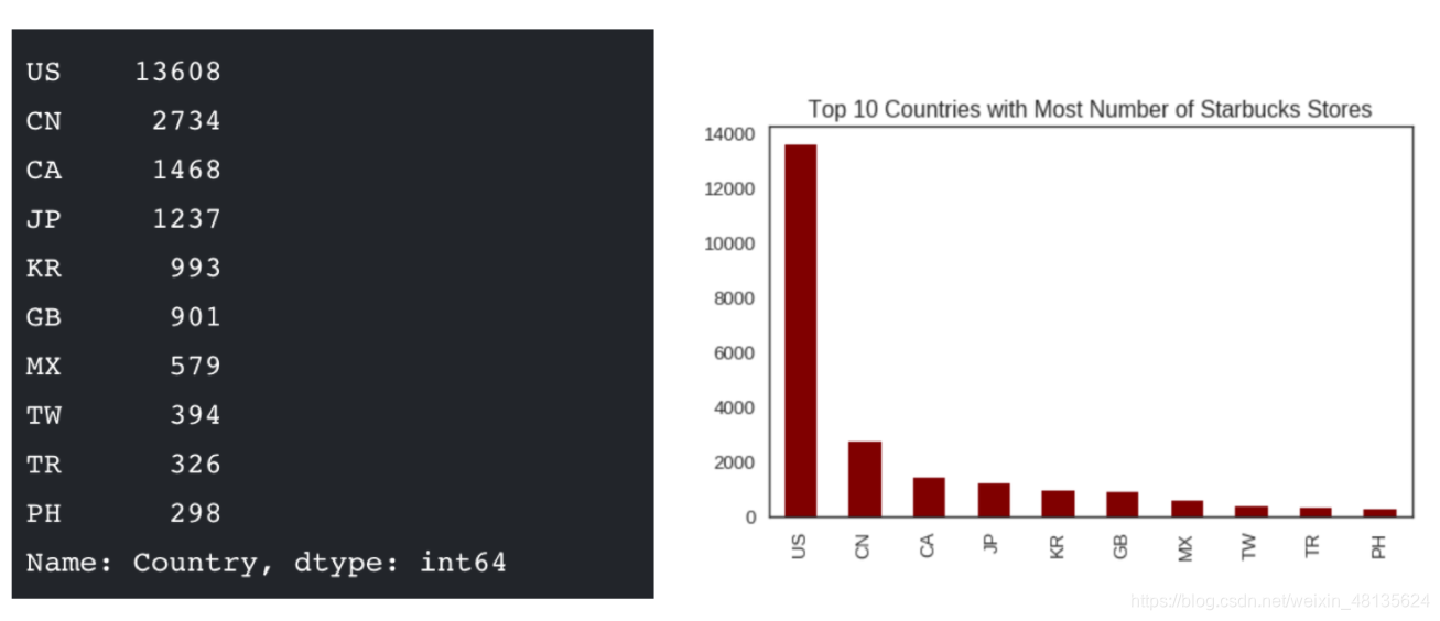 为什么要学习Matplotlib