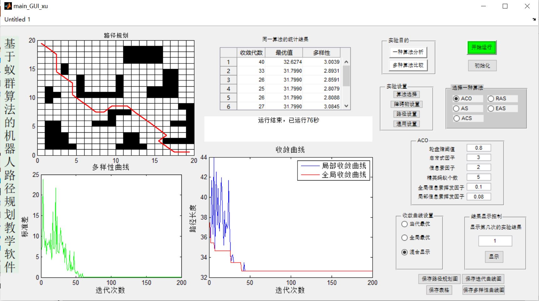 【路径规划】基于matlab GUI多种蚁群算法栅格地图最短路径规划【含Matlab源码 650期】