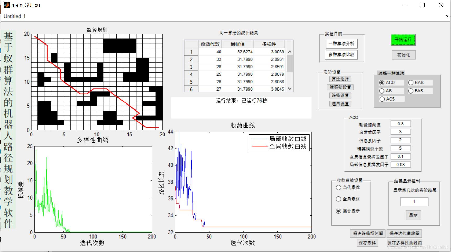 【路径规划】基于matlab GUI多种蚁群算法栅格地图最短路径规划【含Matlab源码 650期】