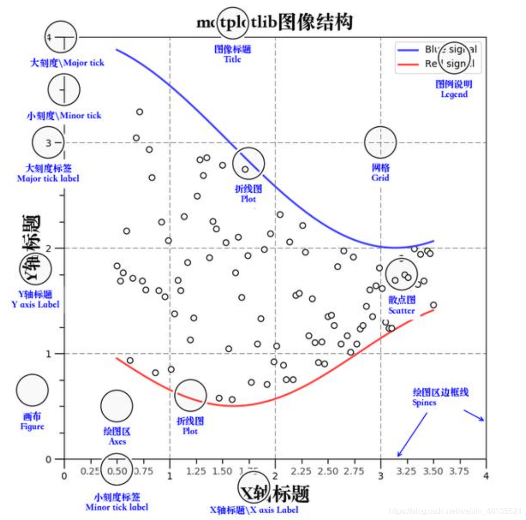 Matplotlib image structure