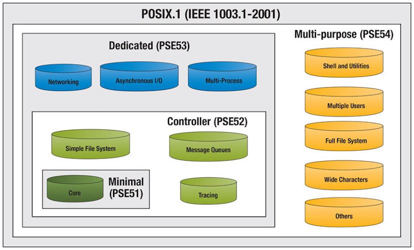 Posix win threads for windows не работает