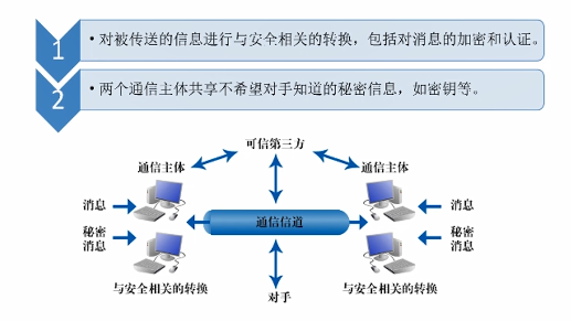 网络安全模型