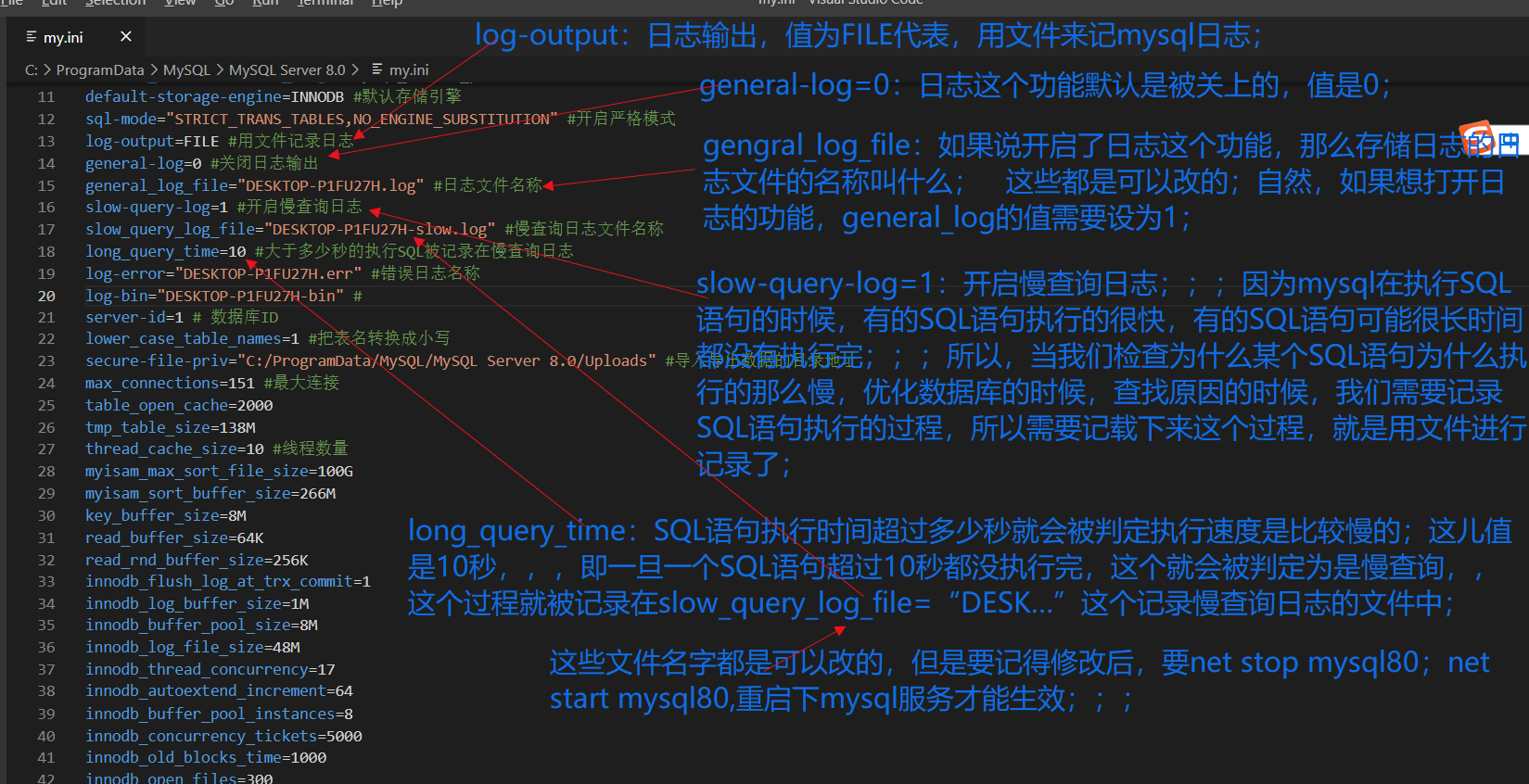 MySQL介绍五：MySQL配置文件my.ini，部分配置项介绍；（这篇博客很重要！！！）_my.ini文件内容CSDN博客