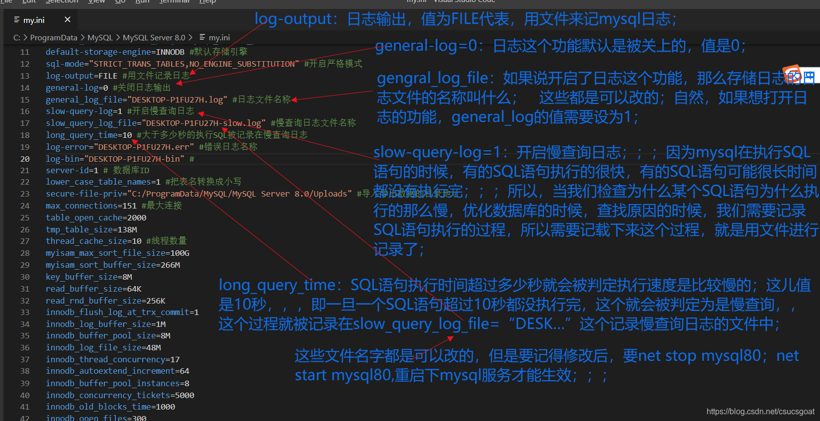 MySQL介绍五:MySQL配置文件my.ini,部分配置项介绍;(这篇博客很重要!!!)_my.ini文件内容-CSDN博客