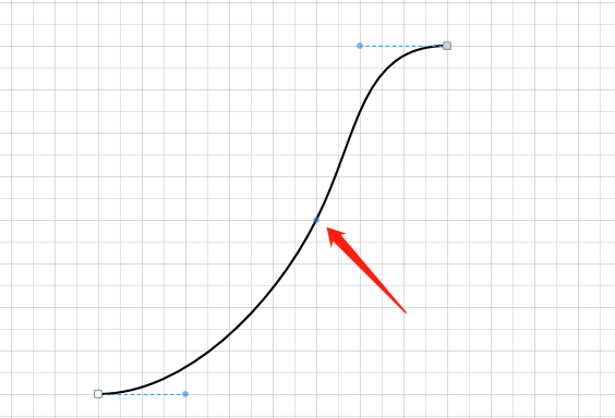 visio画正态分布曲线
