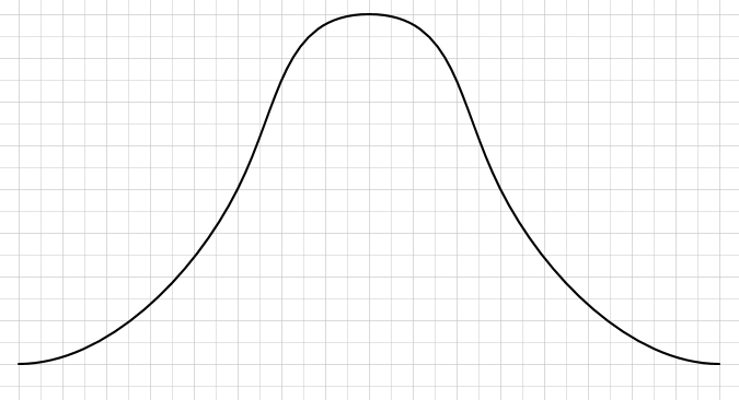 visio画正态分布曲线