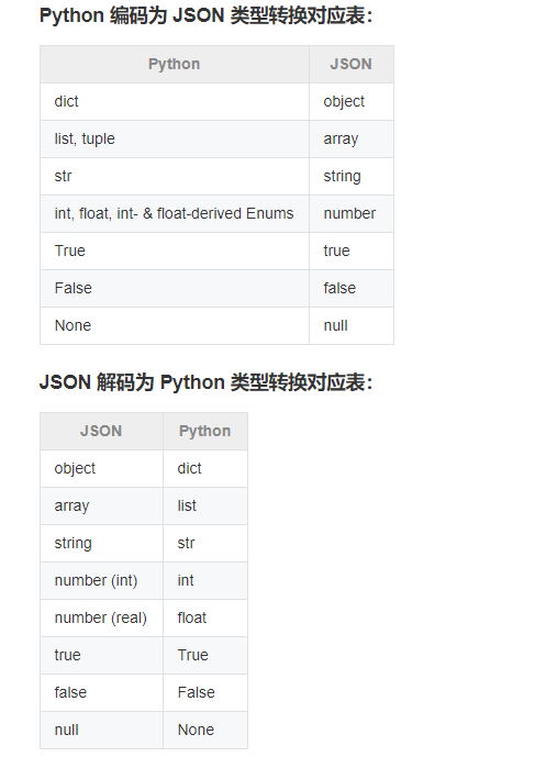 python(2)--nowcoder