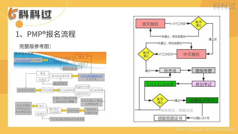 2021年6月PMP考试英文报名即将截止