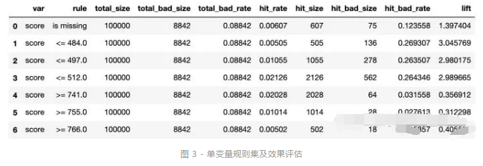 PRIM（Patient Rule Induction Method）规则发现算法在风控中的应用