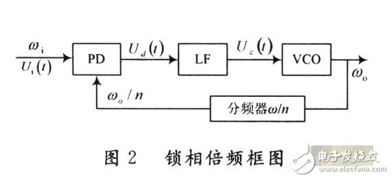 pll锁相环电路原理和参数