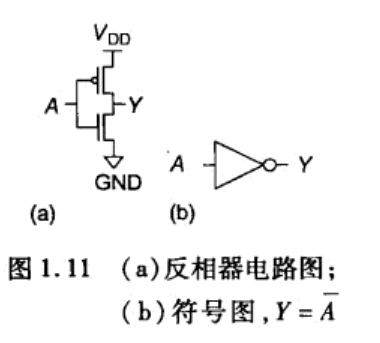 下图为反相器的电路图(a)和符号图(b):6969当输入a为0时,pmos管