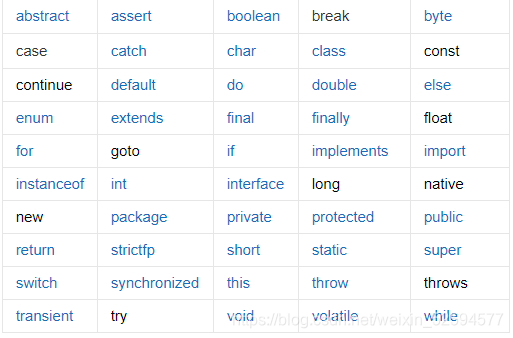 Java的关键字
