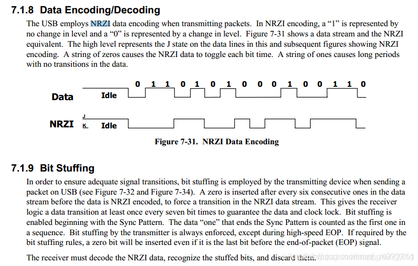 USB、UTMI、ULPI_ulpi和utmi-CSDN博客