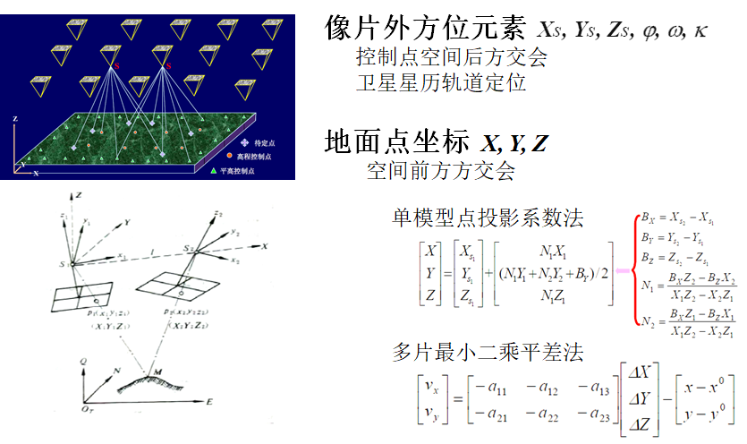 【Envi风暴】基于ENVI平台提取ASTER DEM完整操作步骤（附案例数据）