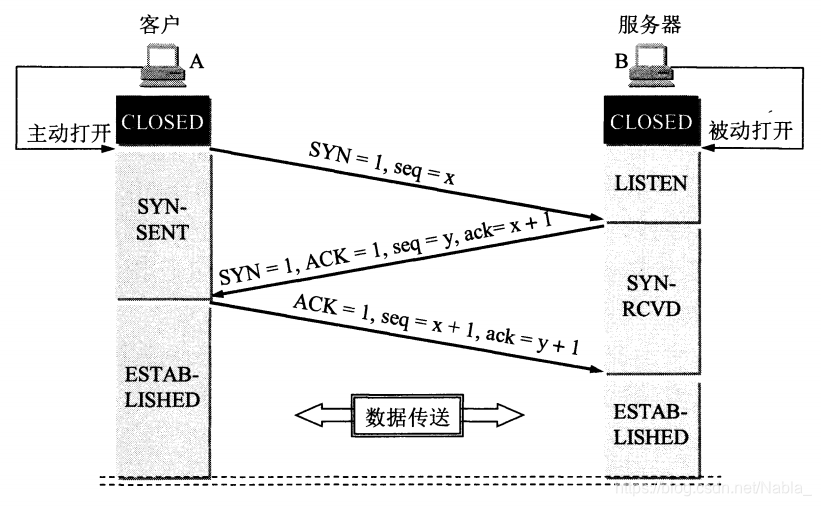 三次握手