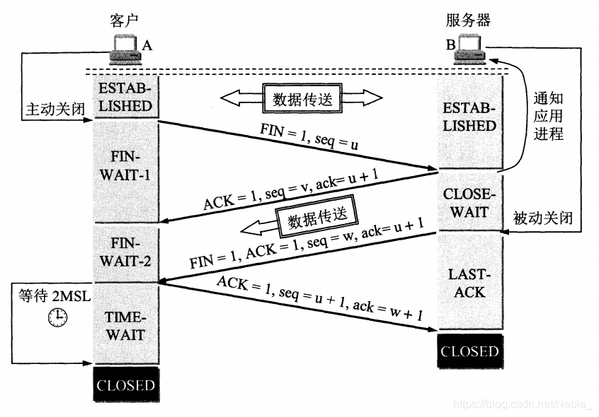 四次挥手