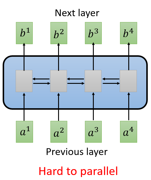 RNN