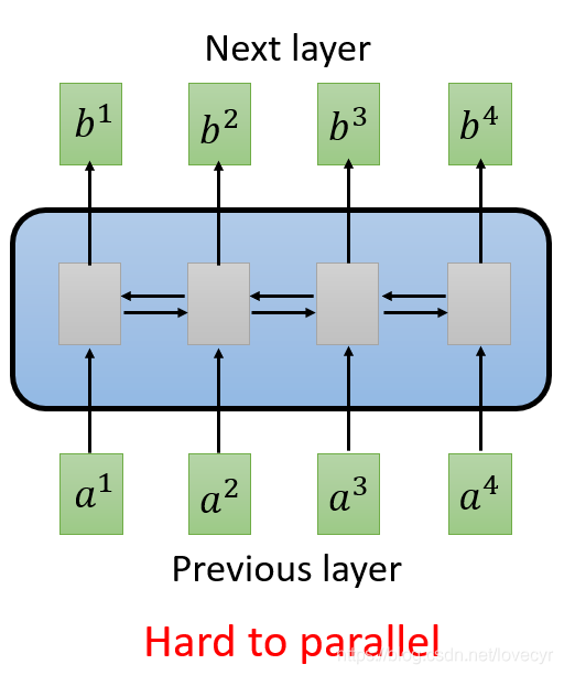 RNN