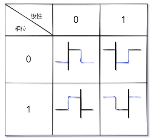 1、SPI总线详解