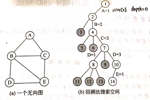 测试用例