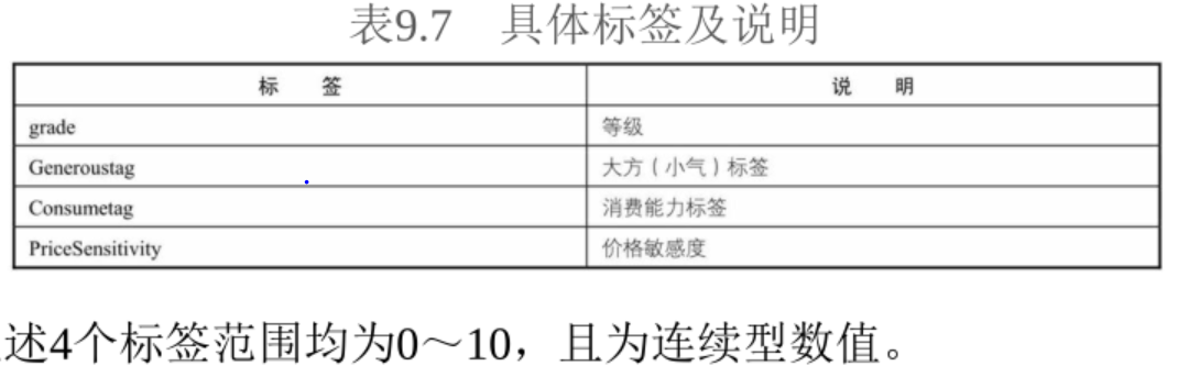 看书标记【R语言数据分析项目精解：理论、方法、实战 9】